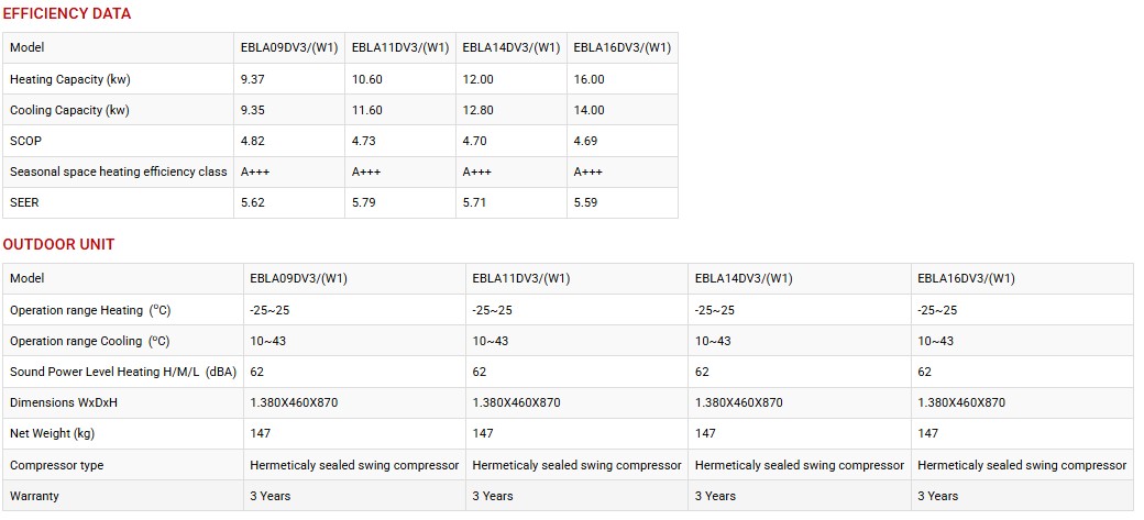 DAIKIN ALTHERMA MONOBLOCK low temperature DAIKIN ALTHERMA MONOBLOCK low temperature