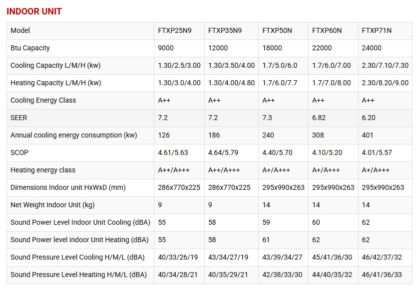 Screenshot indoor unit