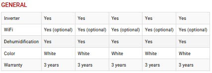 general-sensira general sensira