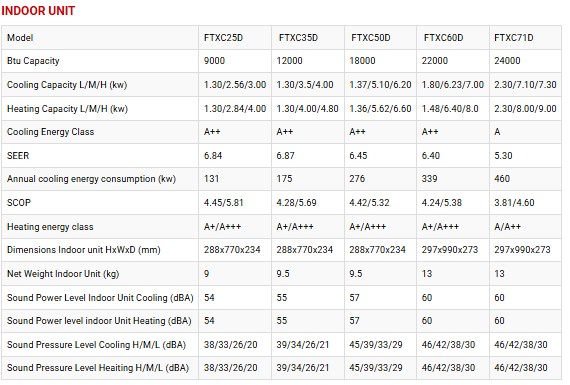 indoor-unitsensira indoor unitsensira