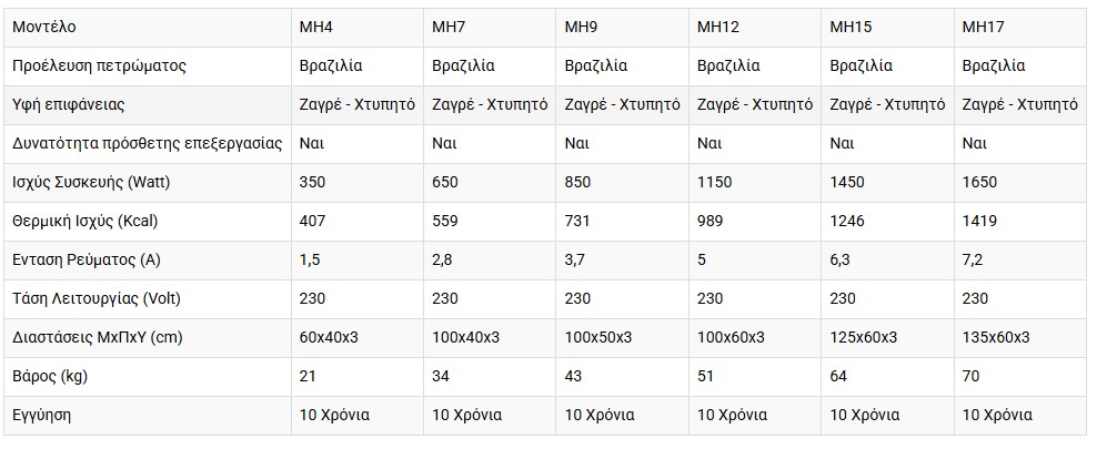 Στιγμιότυπο οθόνης 2026 02 24 110733