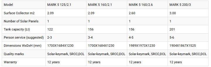 Solar water heater CALPAK MARK5 Solar water heater CALPAK MARK5